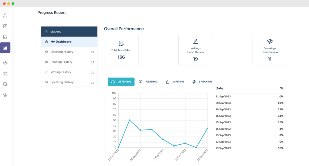 Push Target Score IELTS 6.0 dengan Free 120 Mock Test IELTS